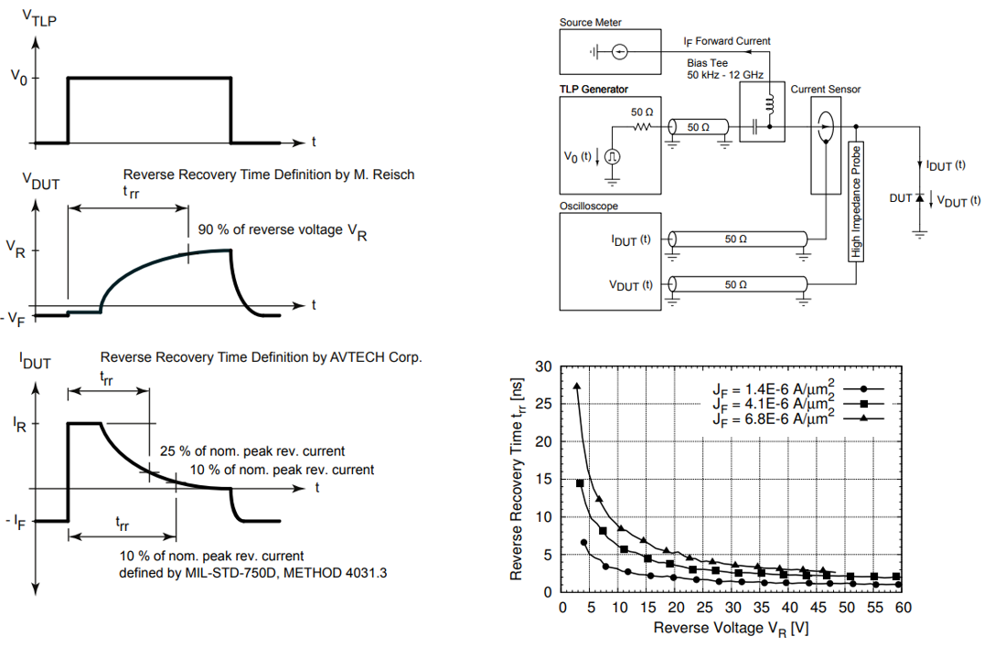 Reverse recovery waveform
