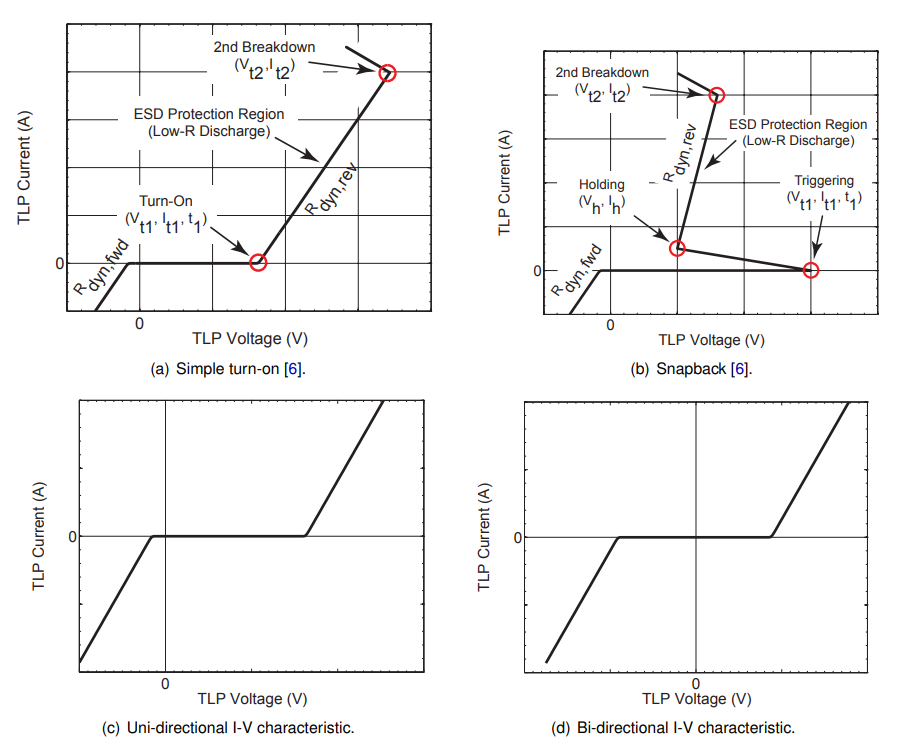 Safe operating area curve