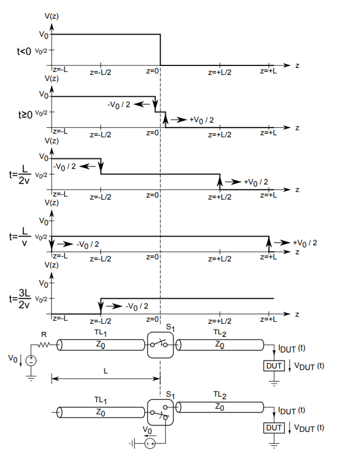 TLP generator principle