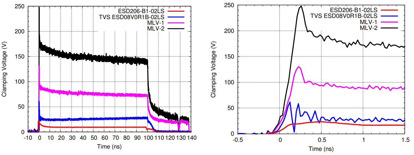 Transient overshoot waveform