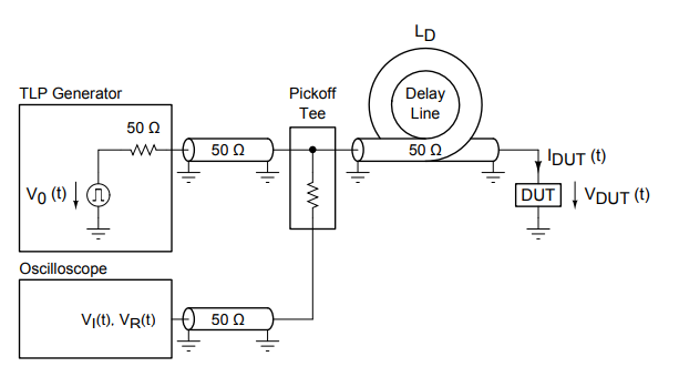 VF-TLP reconstruction principle