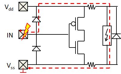 Traditional Dual Diode ESD