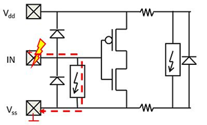 Local Clamp ESD Concept