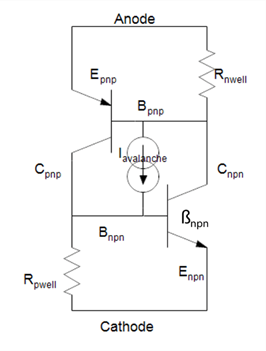 SCR Current Capability