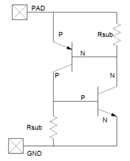SCR Structure