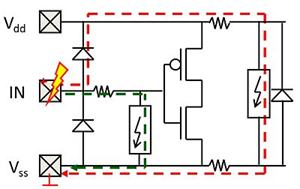 Isolation Resistance with Secondary Clamp