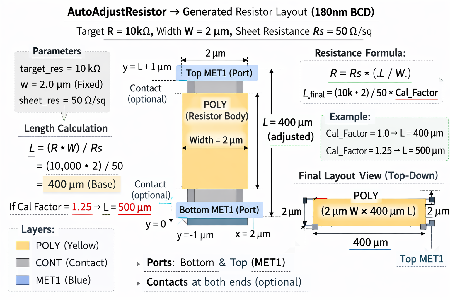 AutoAdjustResistor 180nm BCD Diagram