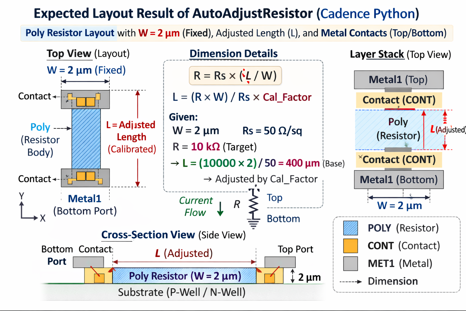 AutoAdjustResistor Layout Diagram